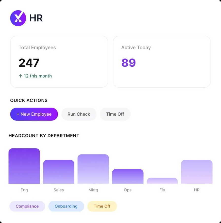 Xertilox HR platform showing employee stats, quick actions and headcount by department
