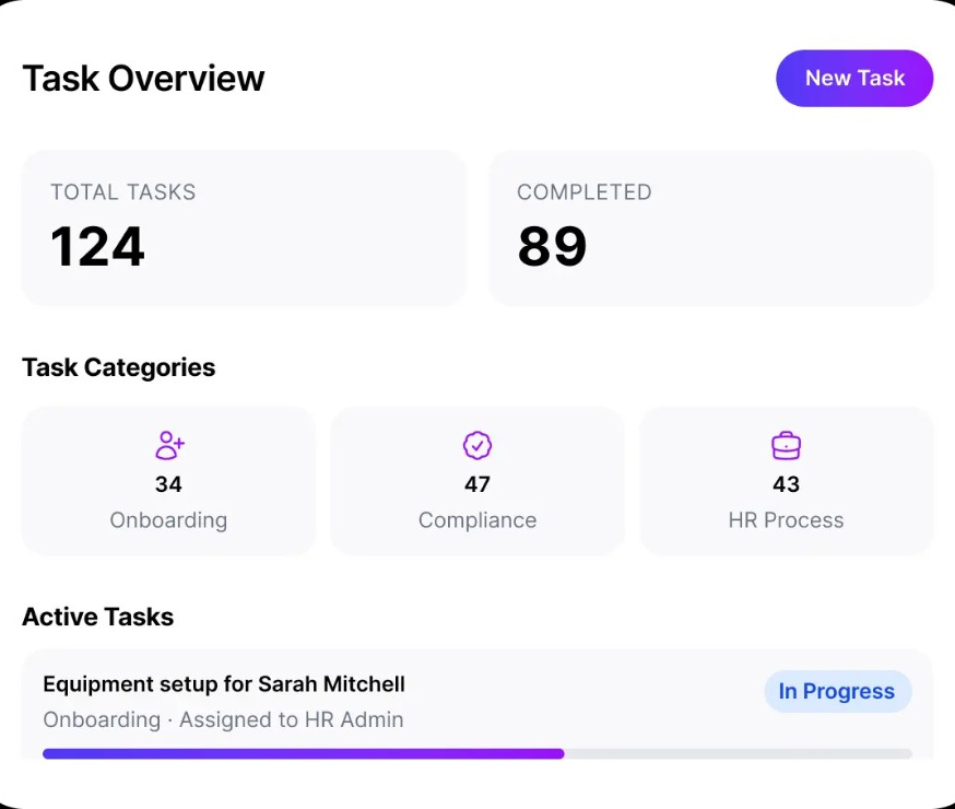 Task Overview showing total tasks, completion count and active task list with statuses